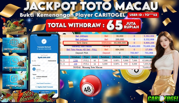 Prediksi Caritogel Situs Toto Togel Online