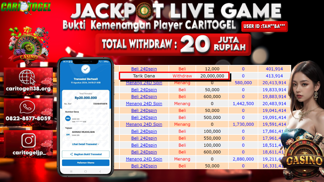 Prediksi Caritogel Situs Toto Togel Online