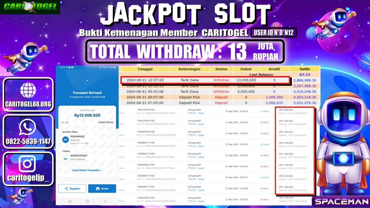 Prediksi Caritogel Situs Toto Togel Online